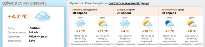 Источник: www.meteo.nw.ru