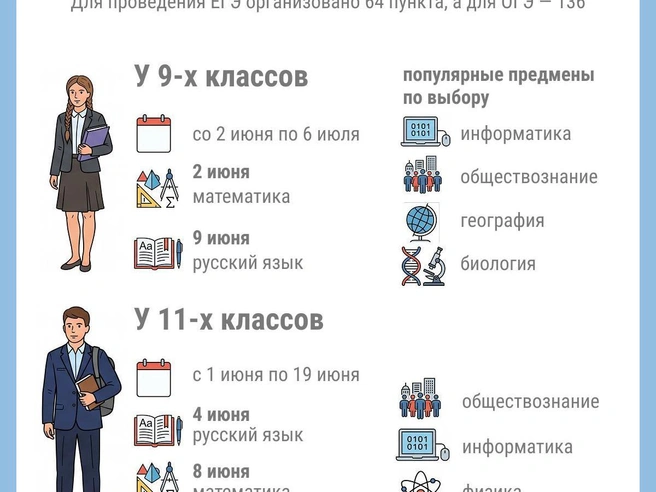 Популярными дополнительными предметами также являются физика, биология и география. | Источник: Юрий Орлов / Городские медиа
