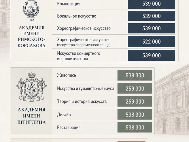 Источник: Сайты вузов/Chat GPT
