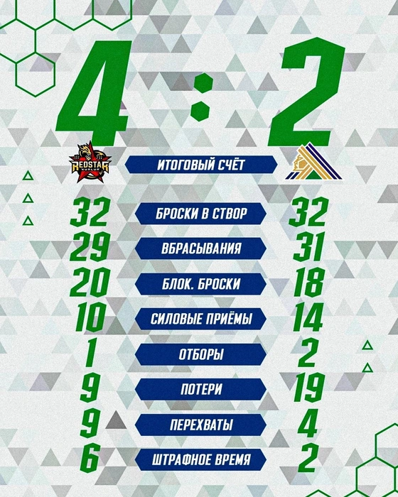 Статистика встречи | Источник: «Салават Юлаев»