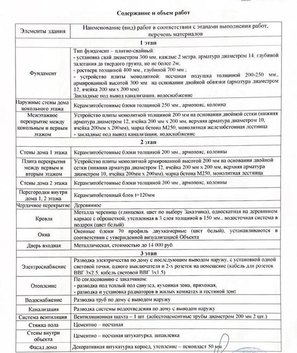 Содержание и объем работ по дому стоимостью 10 миллионов рублей | Источник: предоставлено 93.RU