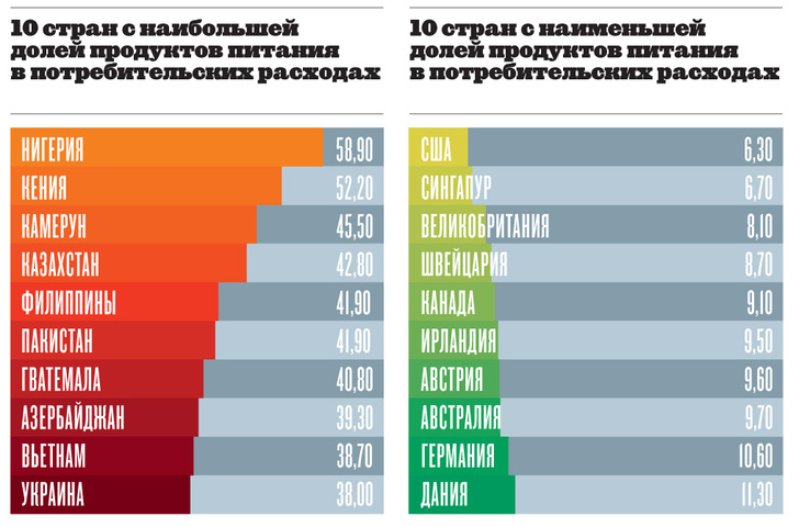 Рост стоимости жизни 2023. Индекс стоимости жизни. Индекс стоимости жизни в России. Стоимость жизни в странах. Индекс стоимости жизни по странам.