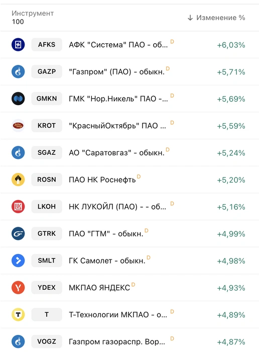 Источник: скриншот с сайта TradingView