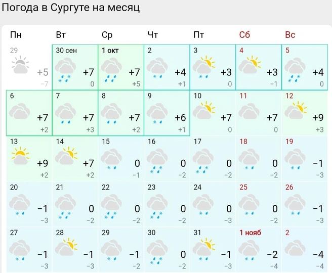 Погода в октябре в Сургуте  | Источник: Gismeteo 
