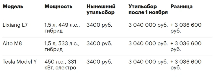 Источник: autonews.ru