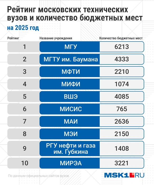 Источник: Серафима Пантыкина / Городские медиа