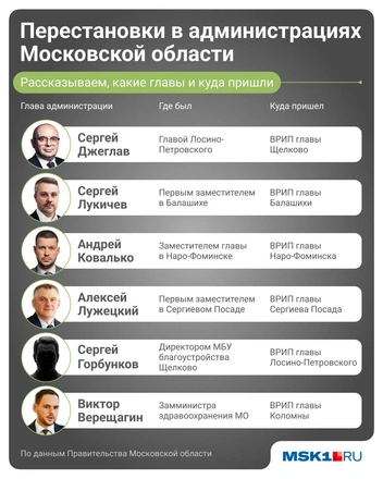 Кто из глав городов Подмосковья был назначен на должность | Источник: Полина Авдошина / Городские медиа
