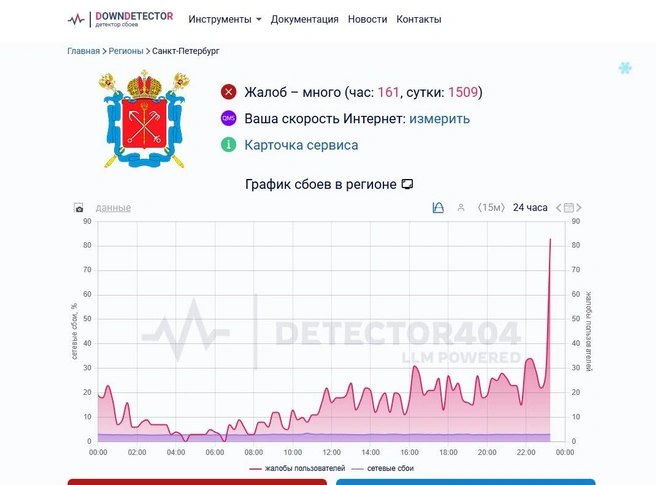 И снова «белый список». Петербуржцы жалуются на сбой мобильного интернета | www.fontanka.ru