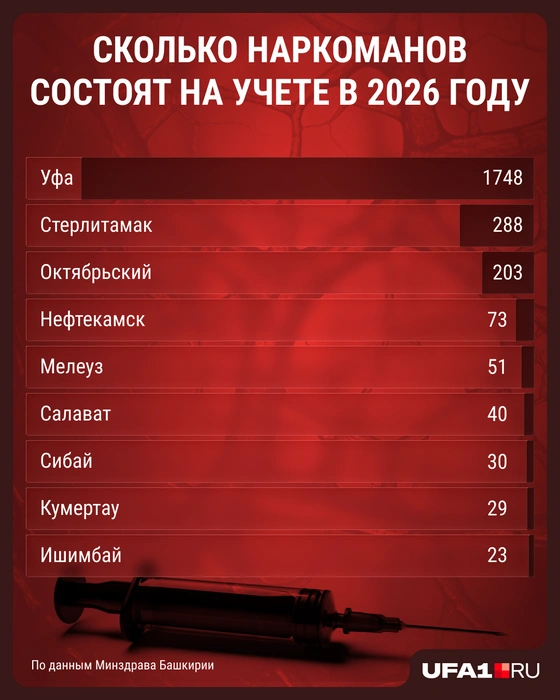 Источник: Городские порталы
