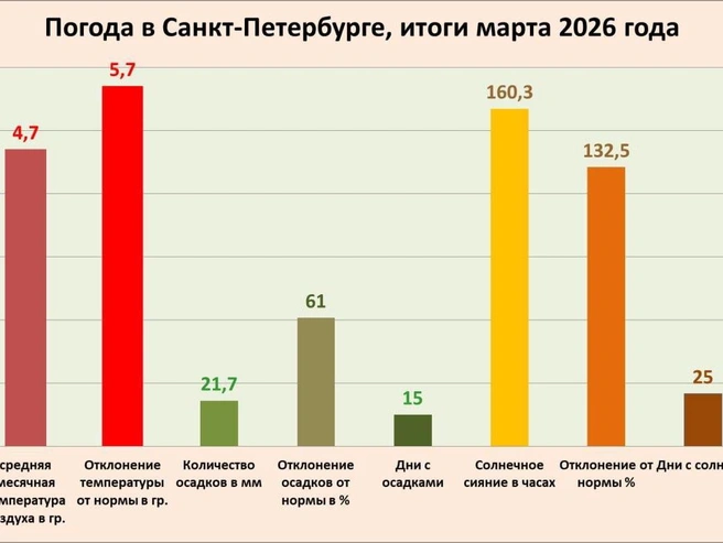 Источник: телеграм-канал Александра Колесова 