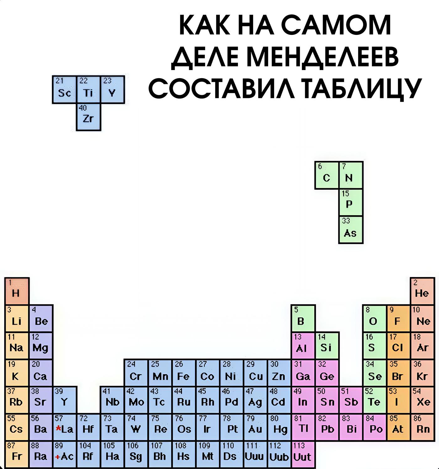 Смешно для эрудитов :-)) Здравствуйте, уважаемые, Приятного, времени, суток