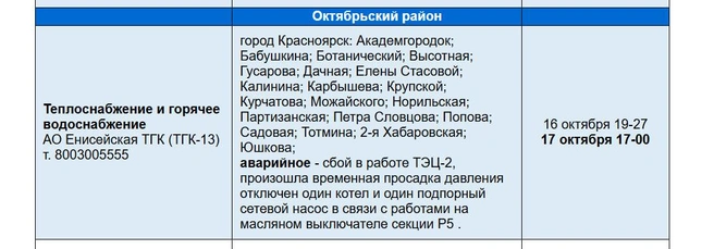Список улиц в Октябрьском районе | Источник: 005красноярск.рф