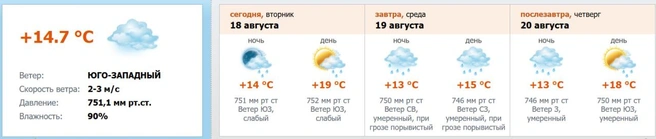 Источник: скриншот с meteo.nw.ru