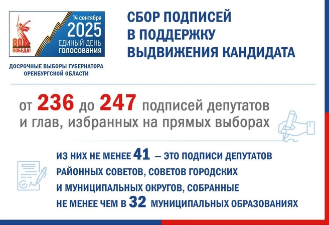 Данные о выборах | Источник: Избирком Оренбуржья / T.me