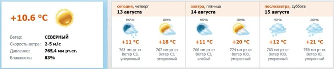 Источник: скриншот с meteo.nw.ru