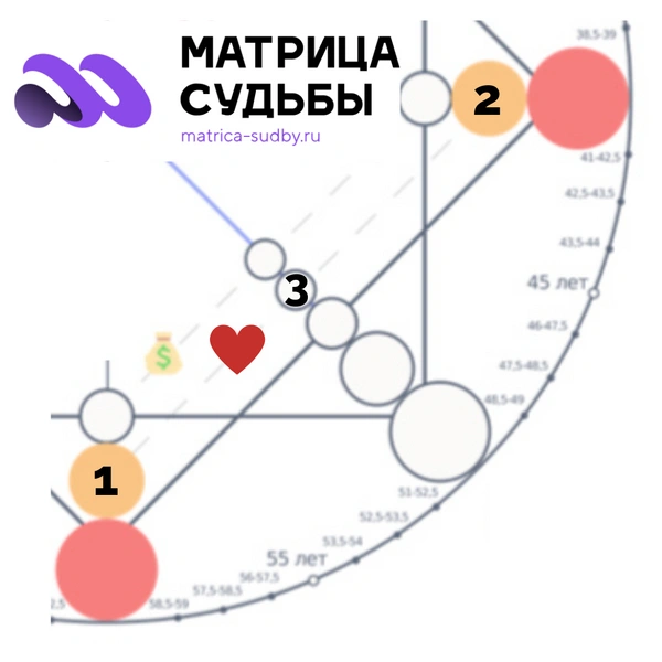 Матрица судьбы: как привлечь любовь и построить идеальные отношения, зная только дату рождения