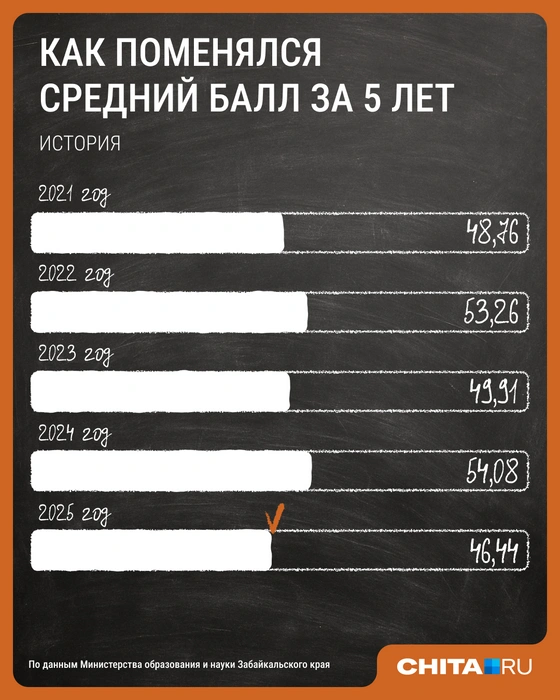 Источник: Мария Романова / Городские медиа