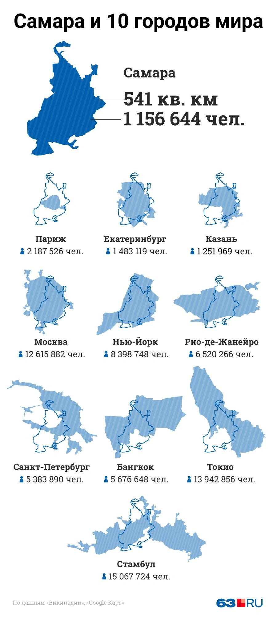 Самара в сравнении с другими городами России и мира - 10 апреля 2020 - 63.ру