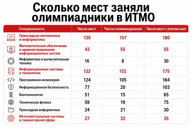 Источник: «Фонтанка.ру» / ChatGPT