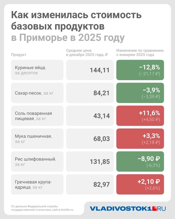 Источник: VLADIVOSTOK1.RU