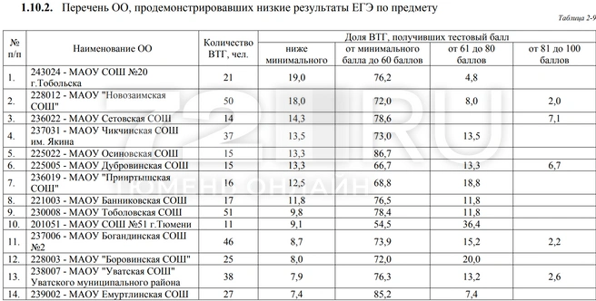 Источник: togirro.ru