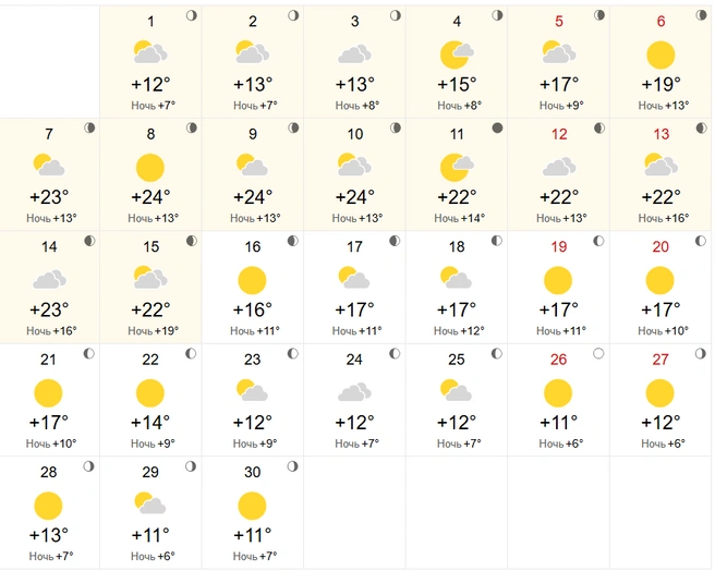 В третьей декаде cентября станет прохладно | Источник: World-weather.ru