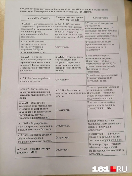 Эти документы защита также планирует приобщить к материалам дела | Источник: 161.RU