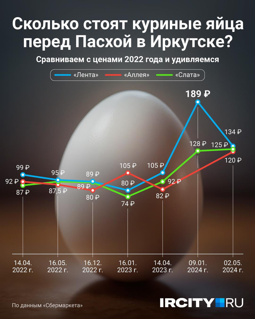 Купить Яйца Иркутск