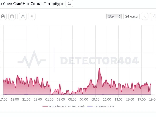 SkyNet почти полностью восстановил сеть | Источник: detector404.ru