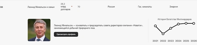 Источник: Forbes.com