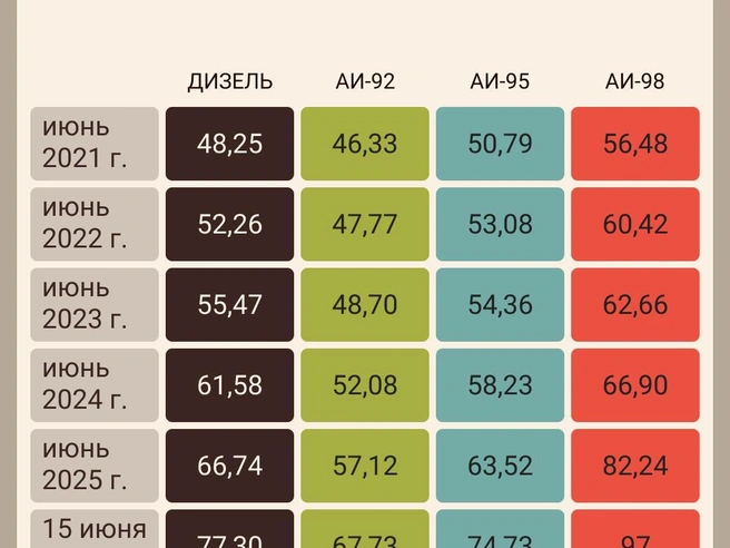 Источник: Мария Романова / Городские медиа