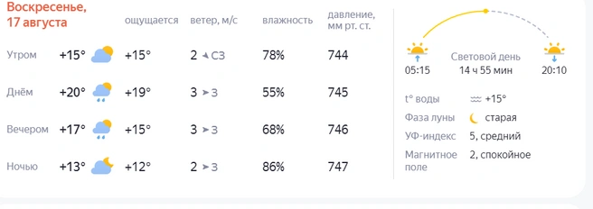 Источник: yandex.ru/pogoda