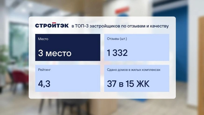 «Стройтэк» в цифрах | Источник: «Стройтэк»