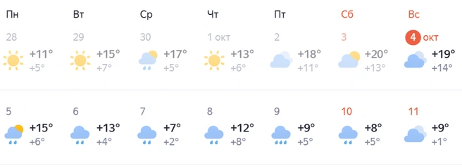 Источник: Яндекс.Погода