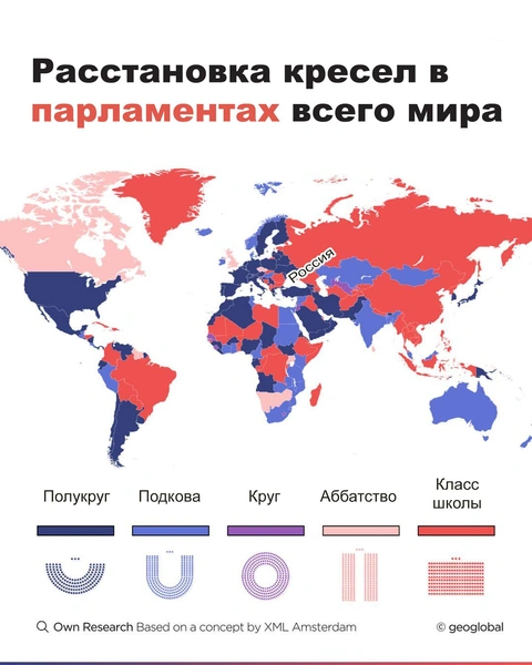 Чем отличаются парламенты всех стран — в одной картинке | Источник: Geoglobal