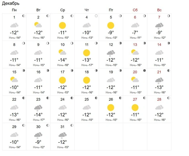 Солнечных дней будет не так уж и много | Источник: world-weather.ru