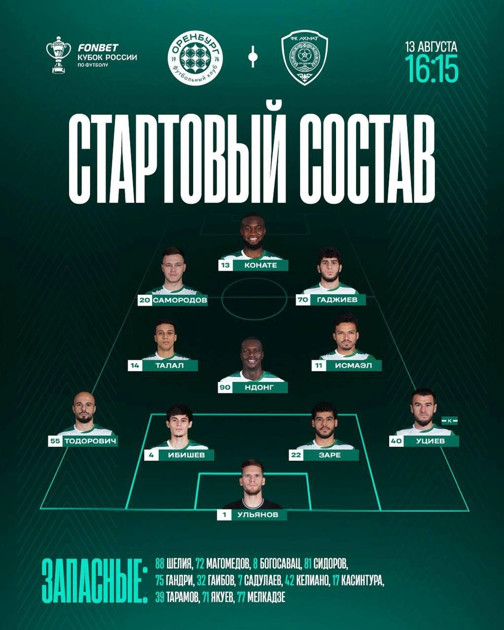 Стартовый состав «Ахмата» | Источник: ФК «Ахмат» / t.me