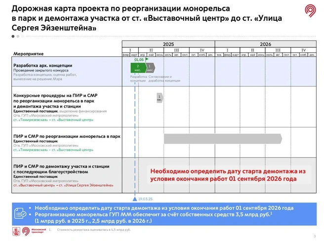 Источник: РМТМ | «Развитие Метрополитена и Транспорта Москвы» / T.me