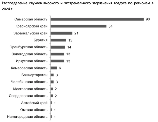 Наш регион находится на 14 месте  | Источник: finexpertiza.ru