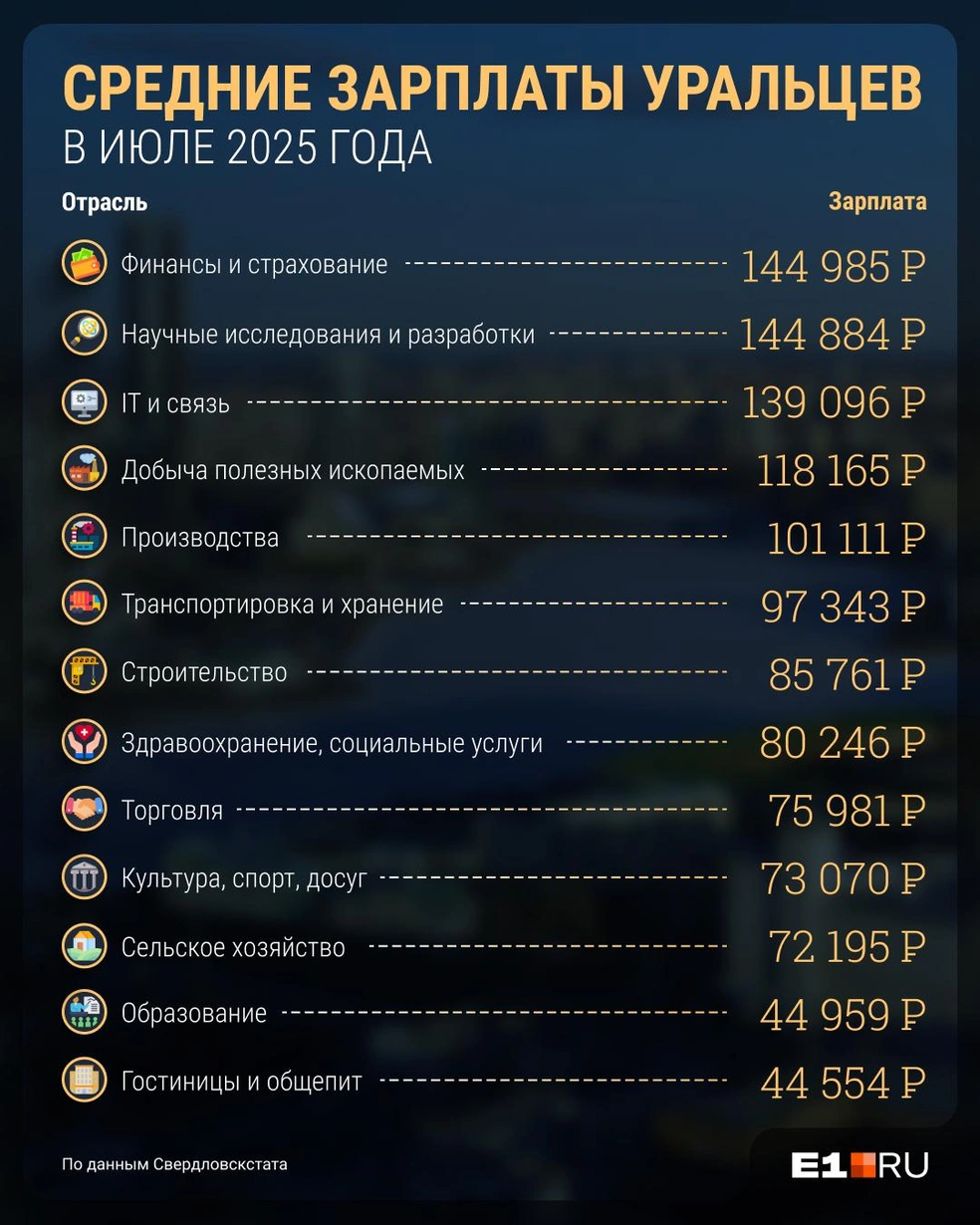 Источник: Филипп Сапегин / E1.RU