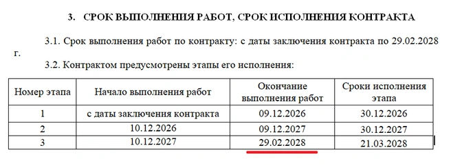 Источник: zakupki.gov.ru