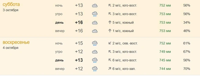 Обещают дождь | Источник: pogoda.ngs55.ru