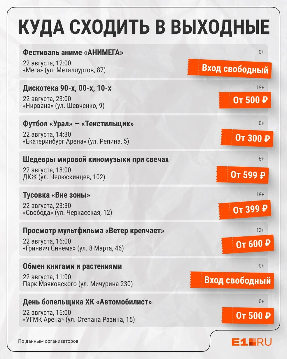 Источник: Филипп Сапегин / E1.RU
