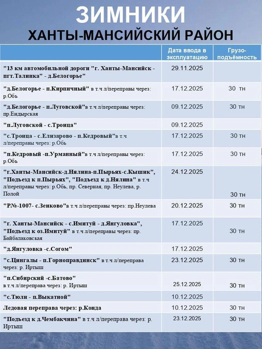 Источник: «Управление автодорог Югры» / T.me
