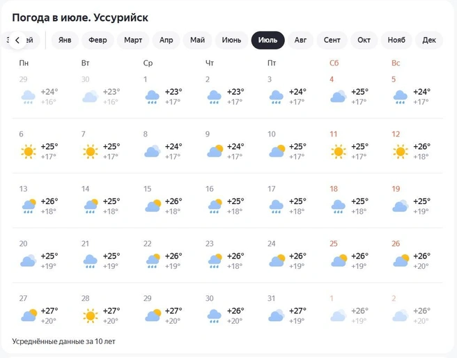 Источник: yandex.ru/pogoda