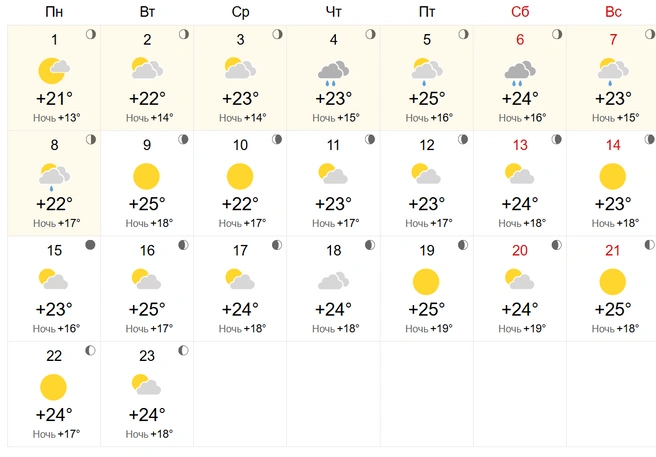 Источник: World Weather 