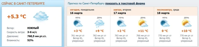 Скриншот с meteo.nw.ru