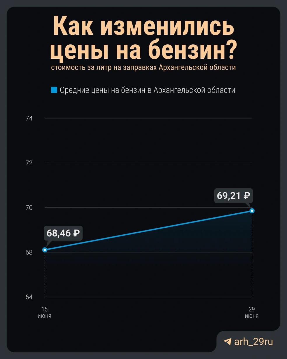 Источник: t.me/arh_29ru