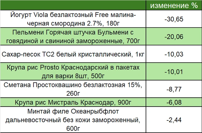 Источник: Фонтанка.ру