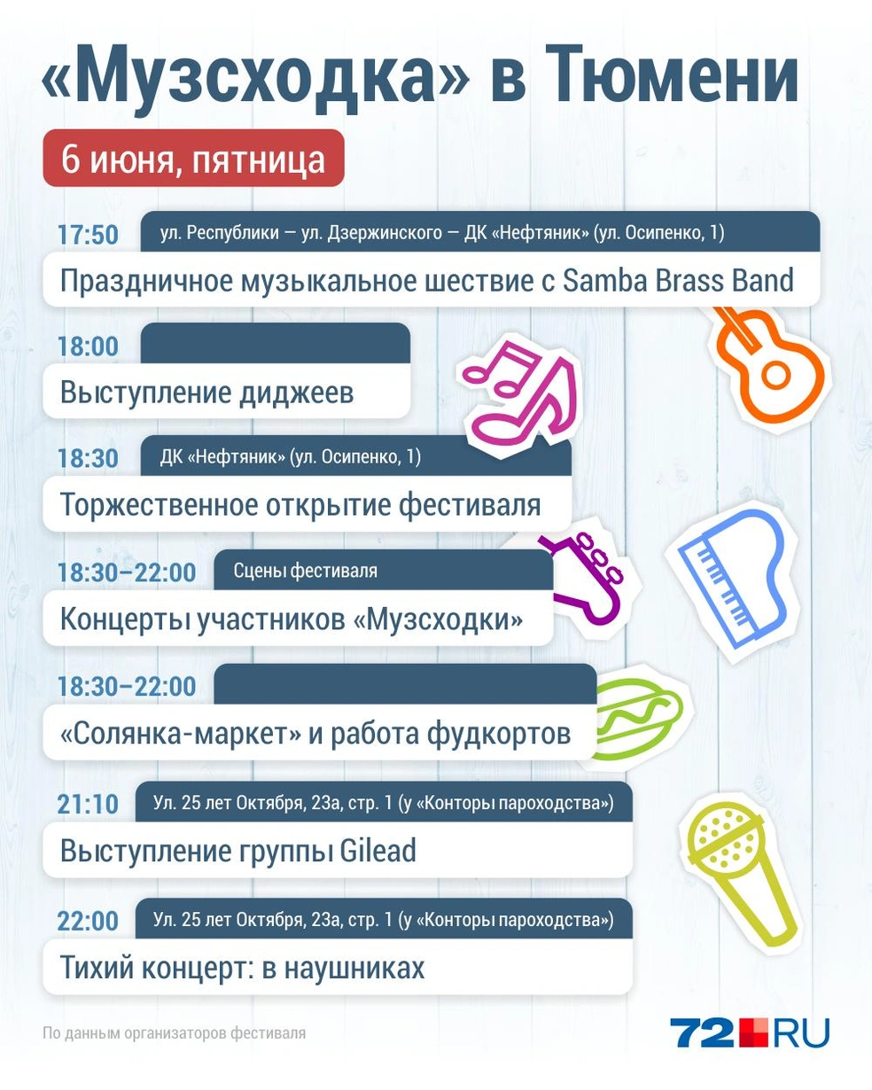 Источник: Дмитрий Гладышев / 72.RU